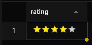 A four star rating generated by Beekeeper Studio Query Magics