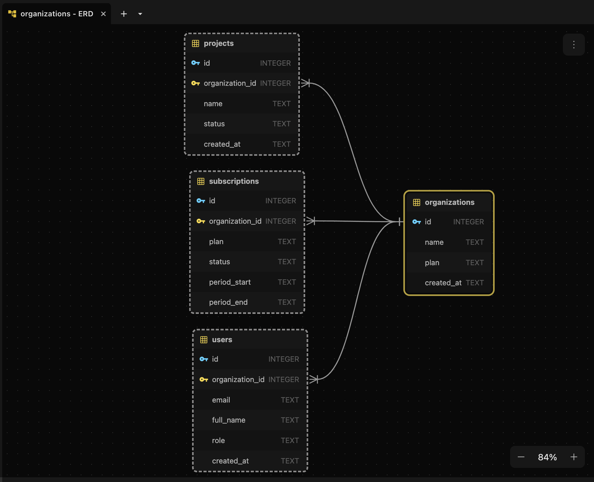 Entity Relationship Diagram in Beekeeper Studio